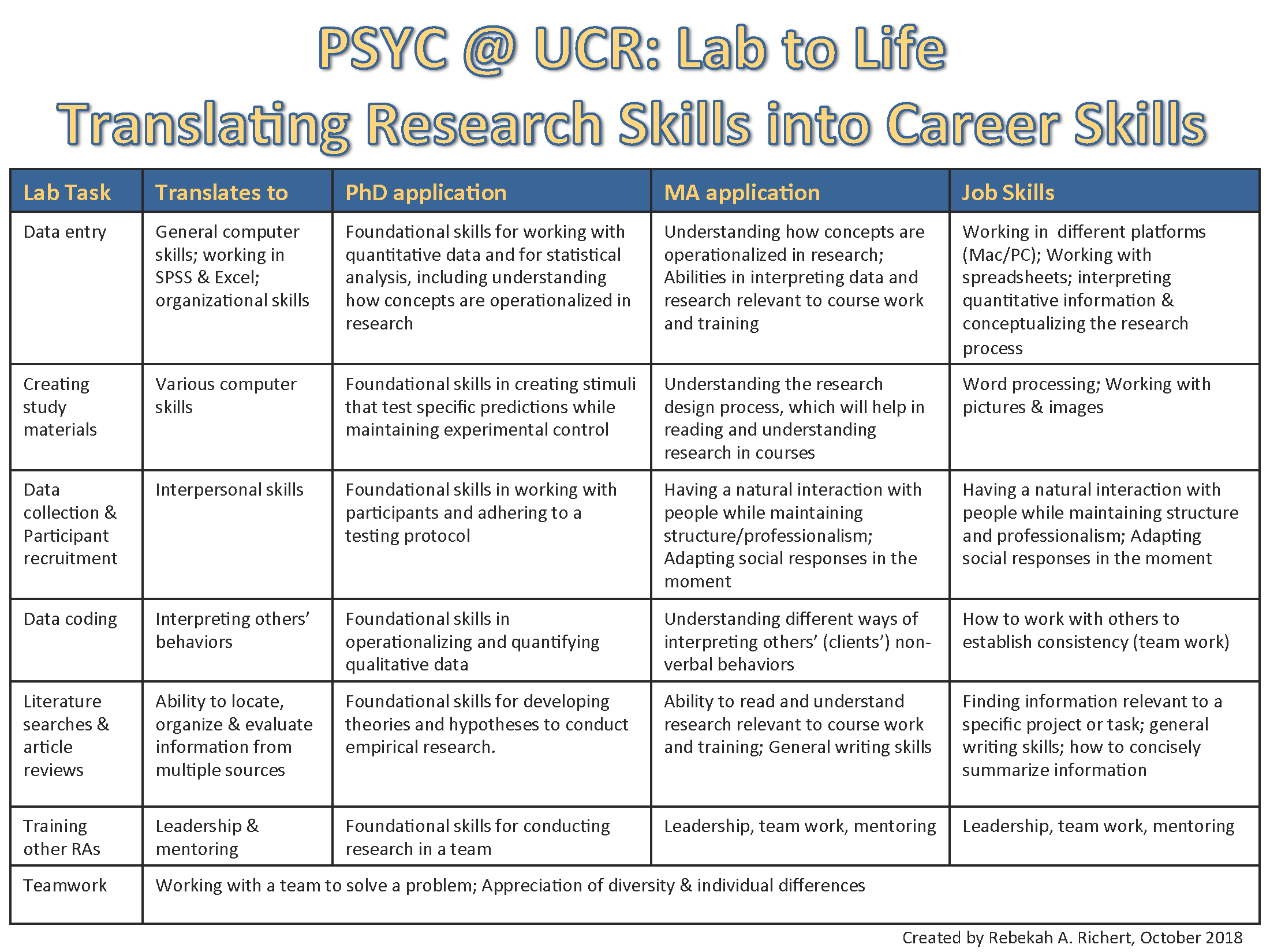 Lab to Life