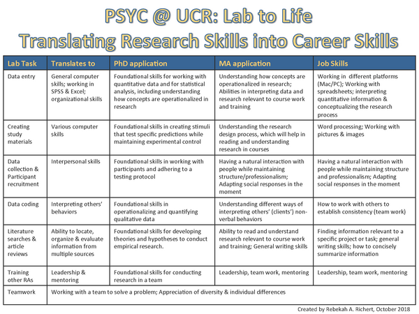 Lab to Life